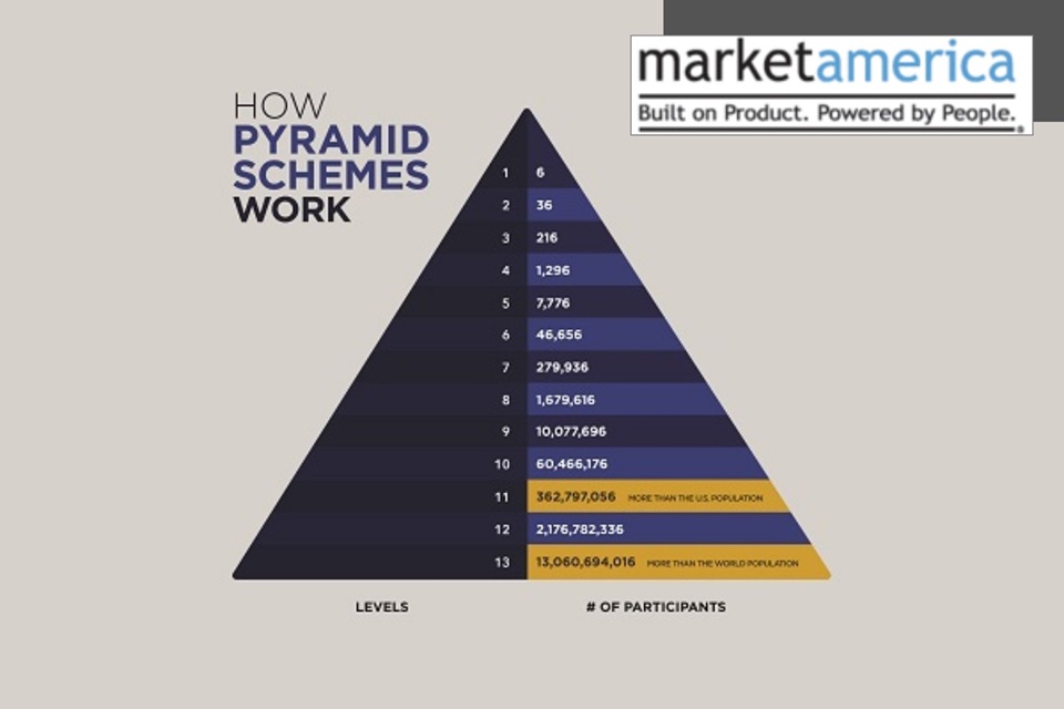 market america pyramid scheme